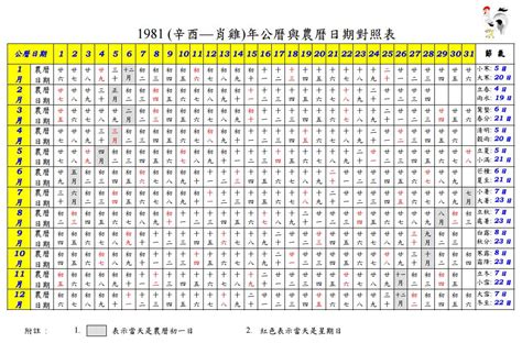 萬年曆 對照表|公曆與農曆日期對照表